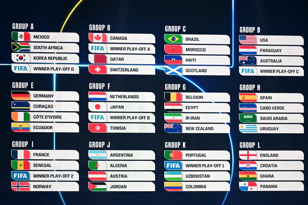 The official and final FIFA Draw for the 2026 World Cup.