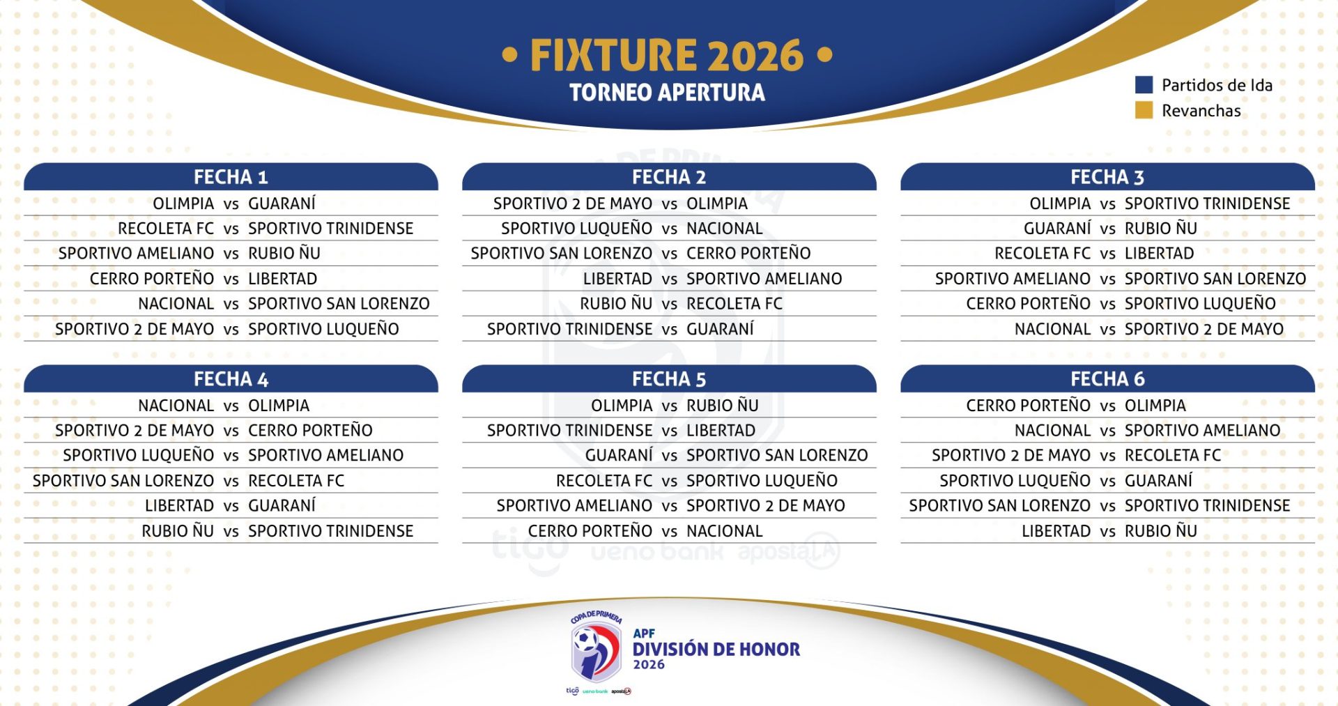 Paraguayan Club Football Is Back! This Is What You Need To Know For 2026