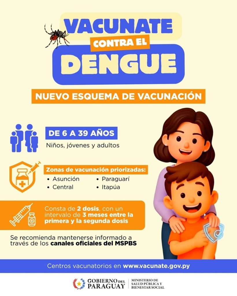 Dengue Vaccinations.