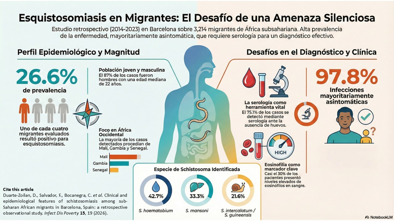 Paraguayan Duarte-Zoilan Publishes Study In Leading Global Health Journal